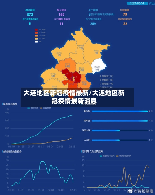 大连地区新冠疫情最新/大连地区新冠疫情最新消息-第2张图片