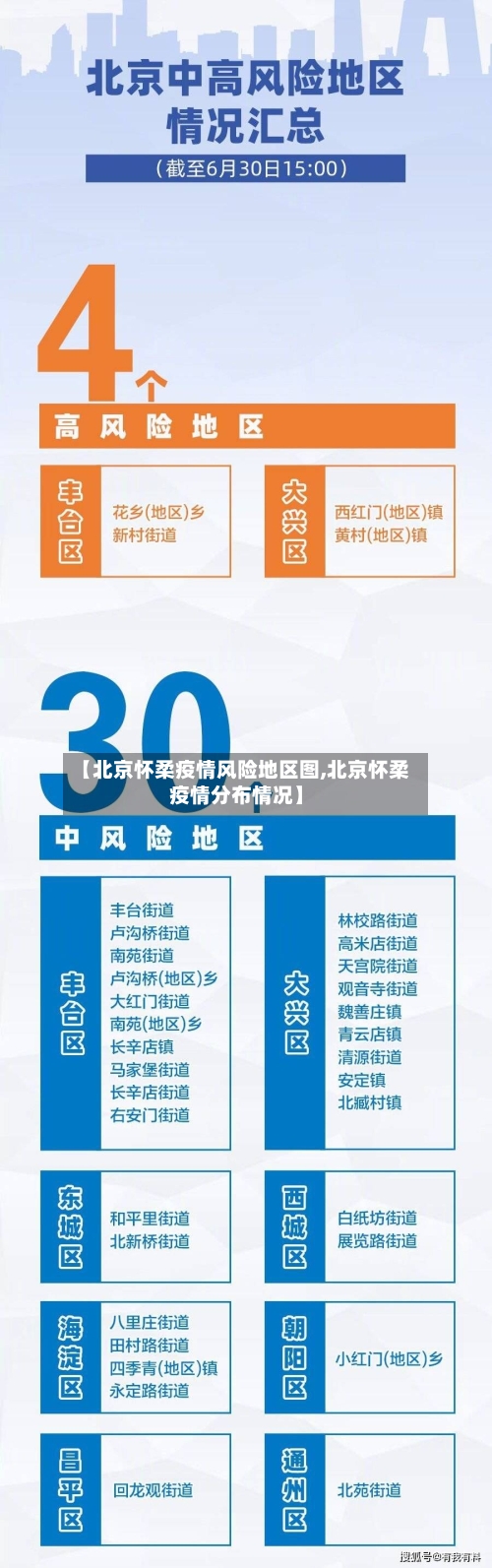 【北京怀柔疫情风险地区图,北京怀柔疫情分布情况】