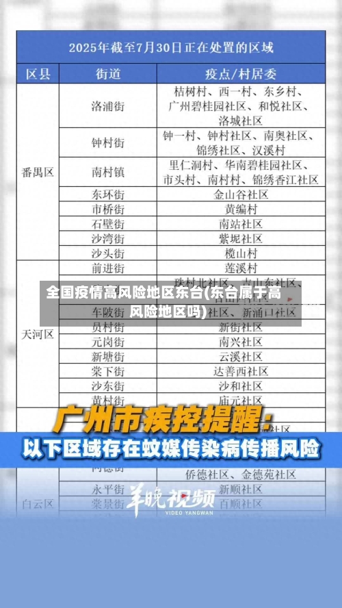 全国疫情高风险地区东台(东台属于高风险地区吗)