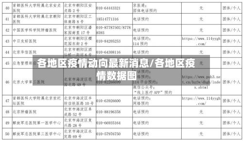 各地区疫情动向最新消息/各地区疫情数据图-第2张图片