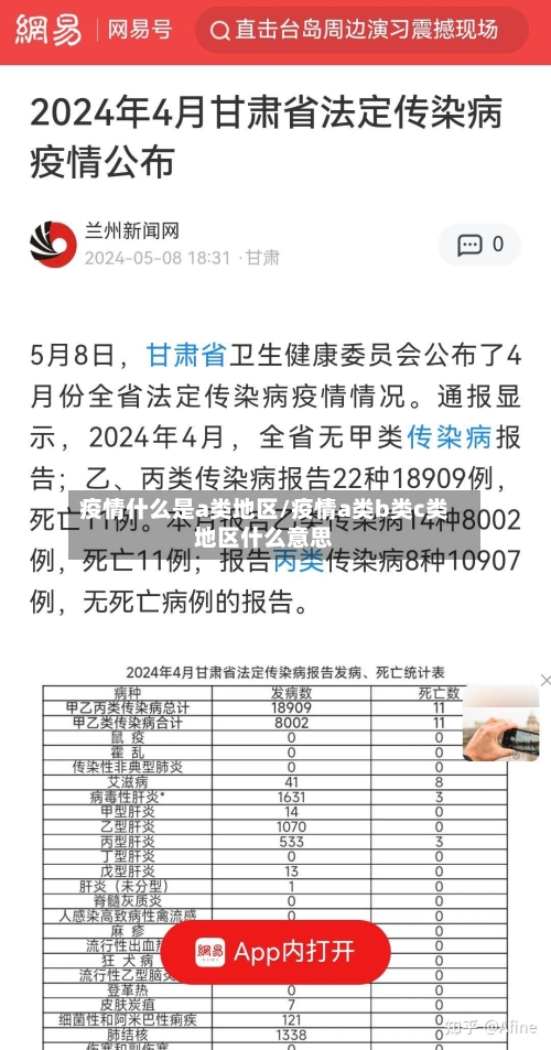 疫情什么是a类地区/疫情a类b类c类地区什么意思-第2张图片