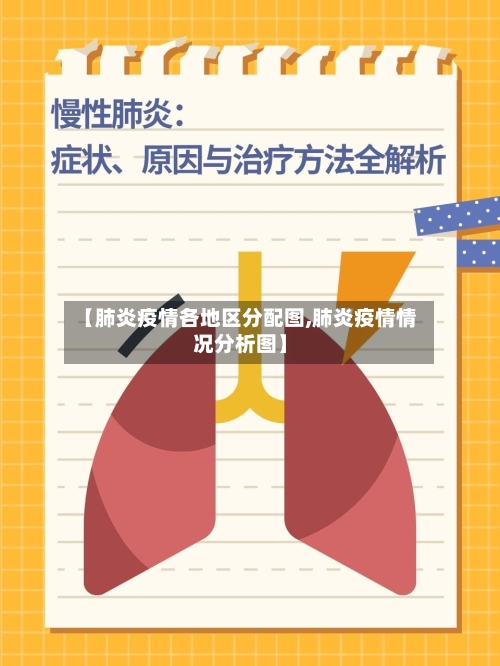 【肺炎疫情各地区分配图,肺炎疫情情况分析图】