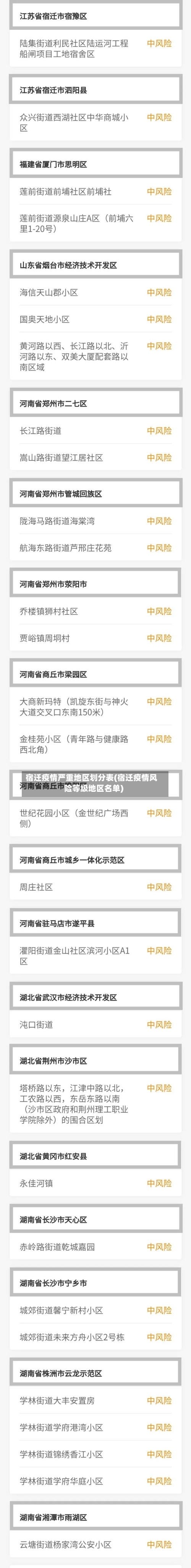 宿迁疫情严重地区划分表(宿迁疫情风险等级地区名单)-第2张图片