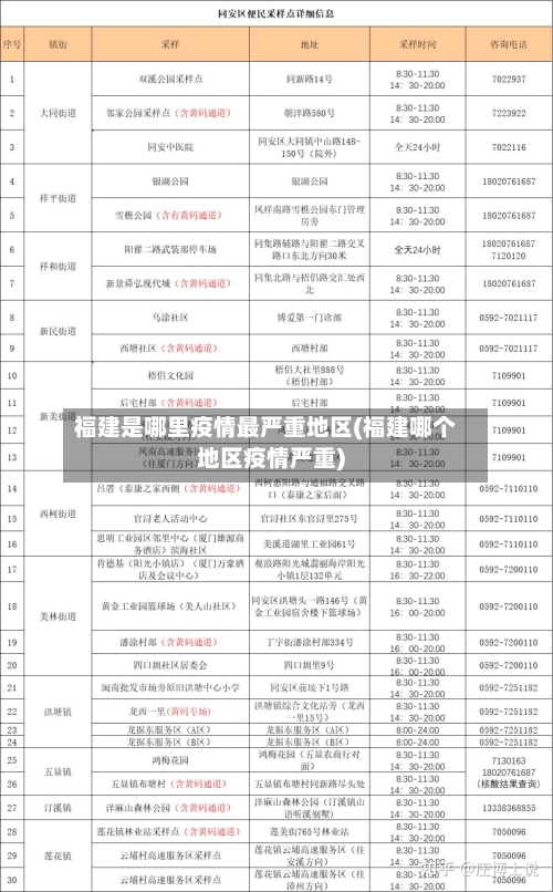 福建是哪里疫情最严重地区(福建哪个地区疫情严重)