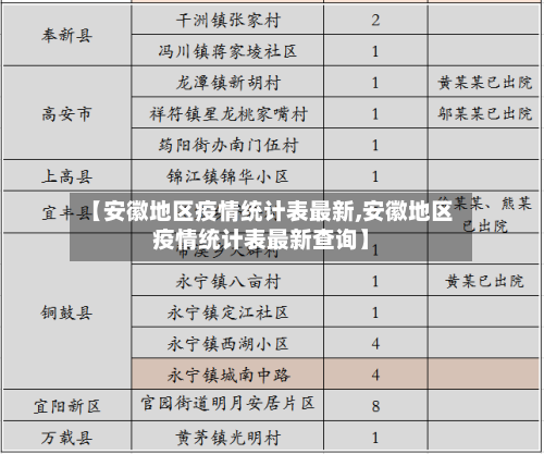 【安徽地区疫情统计表最新,安徽地区疫情统计表最新查询】-第2张图片