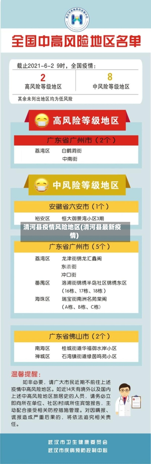 清河县疫情风险地区(清河县最新疫情)