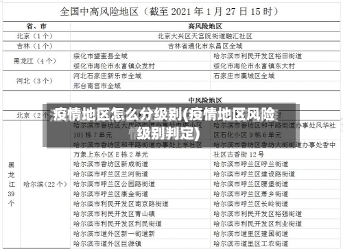 疫情地区怎么分级别(疫情地区风险级别判定)