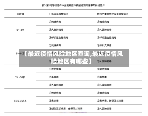 【最近疫情风险地区查询,最近疫情风险地区有哪些】-第2张图片