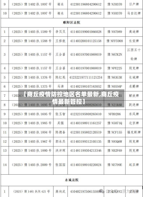 【商丘疫情防控地区名单最新,商丘疫情最新管控】