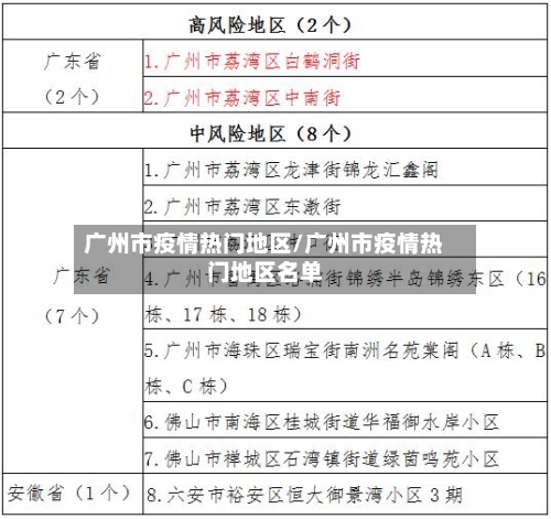 广州市疫情热门地区/广州市疫情热门地区名单-第2张图片
