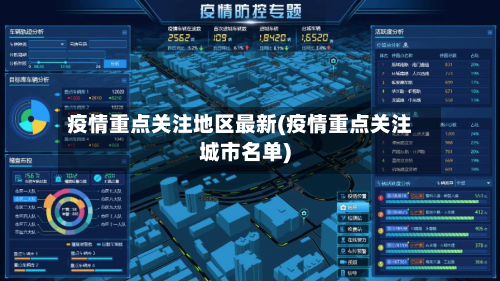 疫情重点关注地区最新(疫情重点关注城市名单)-第2张图片