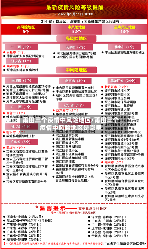 莆田三个疫情中风险地区/莆田三个疫情中风险地区是哪里-第2张图片