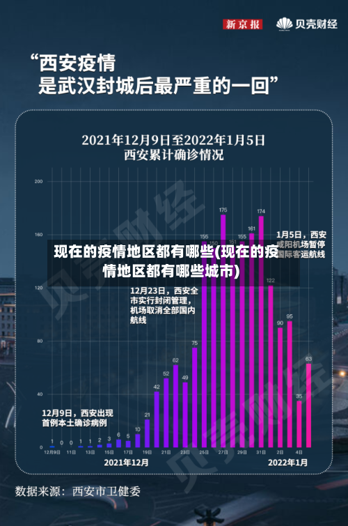 现在的疫情地区都有哪些(现在的疫情地区都有哪些城市)-第2张图片