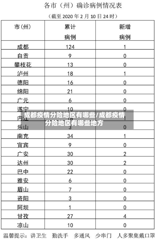 成都疫情分险地区有哪些/成都疫情分险地区有哪些地方-第2张图片