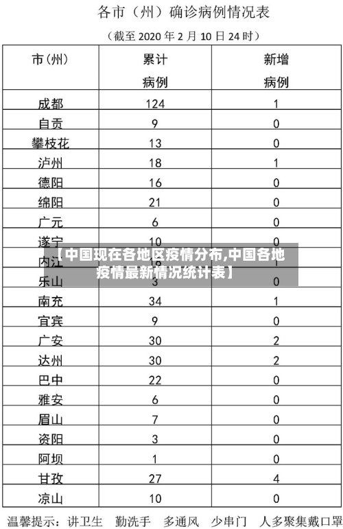 【中国现在各地区疫情分布,中国各地疫情最新情况统计表】-第3张图片