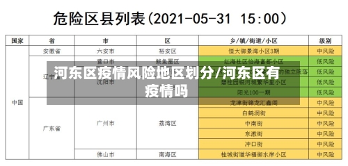 河东区疫情风险地区划分/河东区有疫情吗-第3张图片
