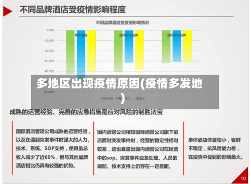 多地区出现疫情原因(疫情多发地)