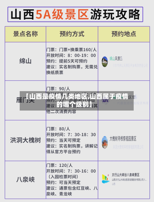 【山西是疫情几类地区,山西属于疫情的哪个级别】-第2张图片