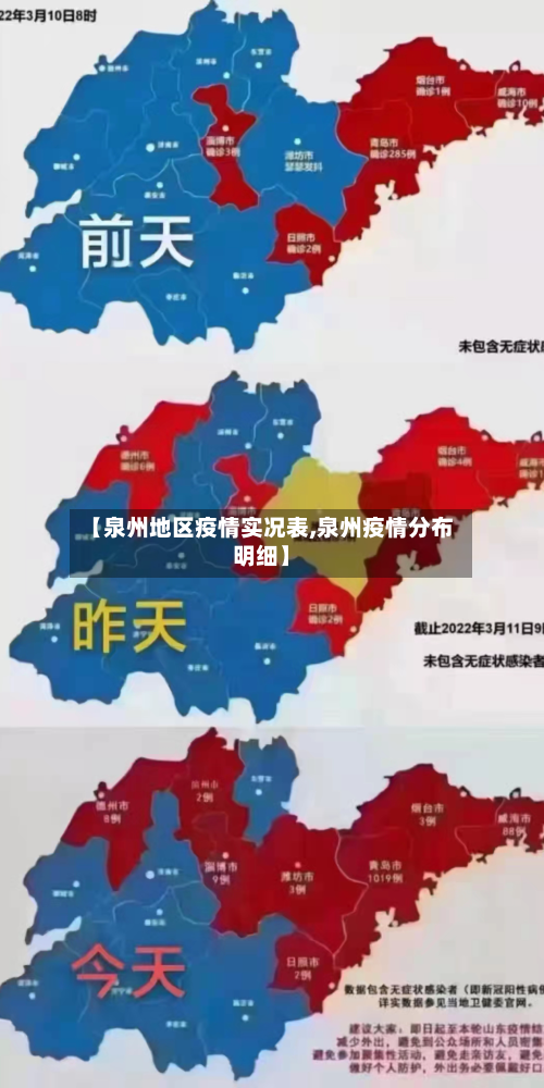 【泉州地区疫情实况表,泉州疫情分布明细】