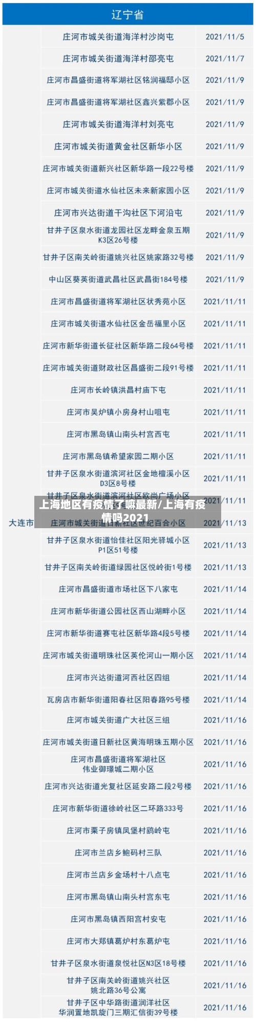上海地区有疫情了嘛最新/上海有疫情吗2021