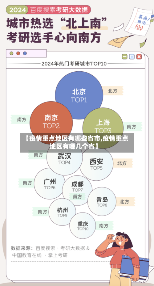 【疫情重点地区有哪些省市,疫情重点地区有哪几个省】