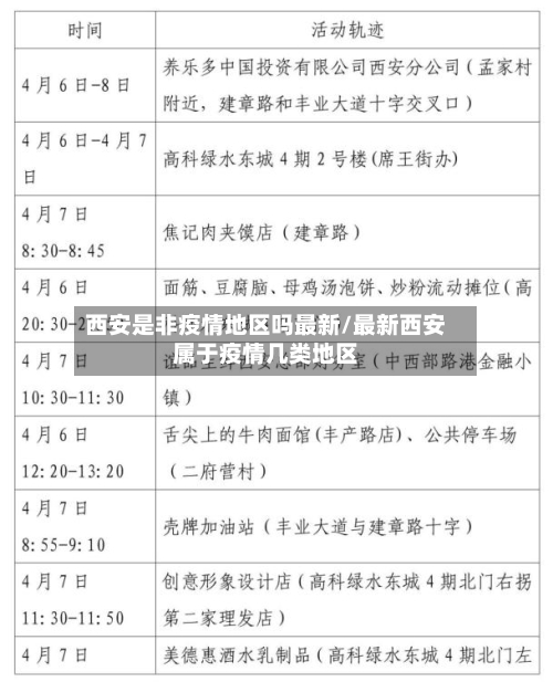 西安是非疫情地区吗最新/最新西安属于疫情几类地区-第3张图片
