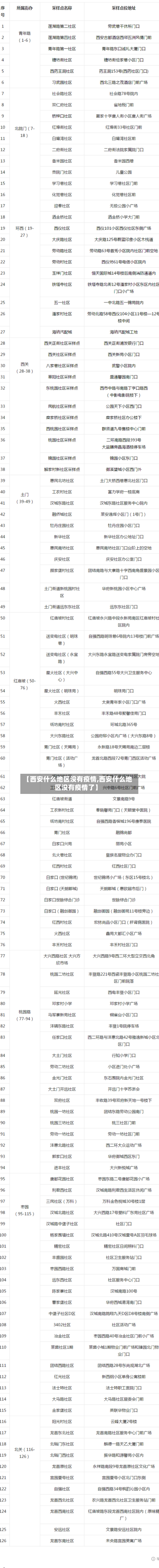 【西安什么地区没有疫情,西安什么地区没有疫情了】-第2张图片