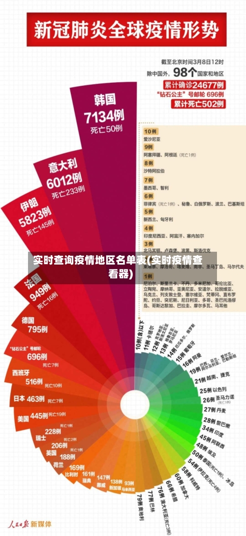 实时查询疫情地区名单表(实时疫情查看器)-第3张图片